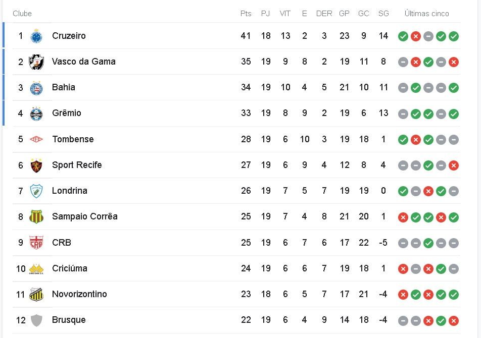 tabela-brasileirao